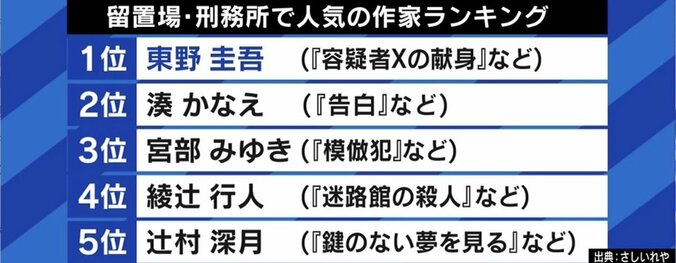 人気はミステリー小説？ 留置場＆刑務所の“差し入れ”ランキング 4枚目