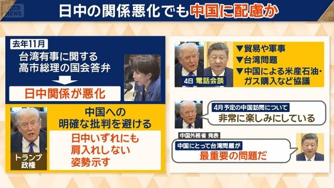 日中の関係悪化でも中国に配慮か