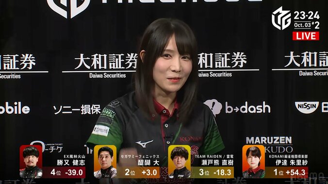 早くもチーム内でMVP争い？伊達朱里紗が個人2連勝 佐々木寿人と個人ワンツーに「受けて立ちます」とニッコリ／麻雀・Mリーグ 1枚目