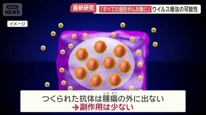 副作用は少ない