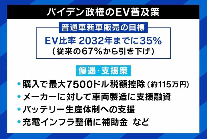 【写真・画像】“もしトラ”でEVに逆風？ イーロン・マスク氏の支持表明は「業界全体がダメージを受けてもテスラは十分に体力がある」 “EV不毛地帯”日本がとるべき戦略は　2枚目