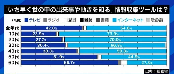 SNSを通して“制脳権”を奪う時代…TwitterやTikTok、Instagramを何時間も見ている人は要注意?