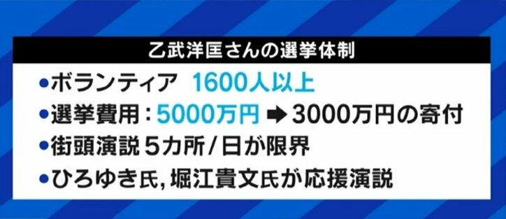 街頭演説を取りやめ「#乙武大行進」に挑んだ乙武洋匡氏と“すべての子どもに1000万円”を掲げた斎木陽平氏が参院選で得たものとは？