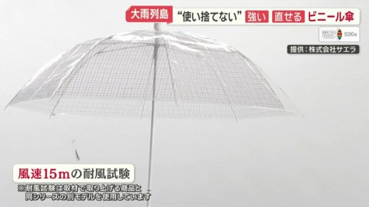 元の形へ