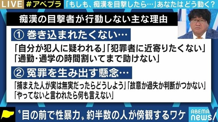 「冤罪だったら」「トラブルに巻き込まれたら」…見て見ぬ振りをしがちな痴漢やナンパ被害、まずは協力のマインドで性暴力が起きにくい社会に