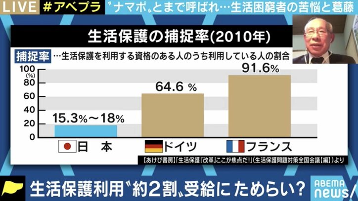 誹謗中傷を恐れ窓口にたどり着けない困窮者も…生活保護への無知・誤解がはびこる日本社会 「コロナ禍の今こそ国は情報発信を」