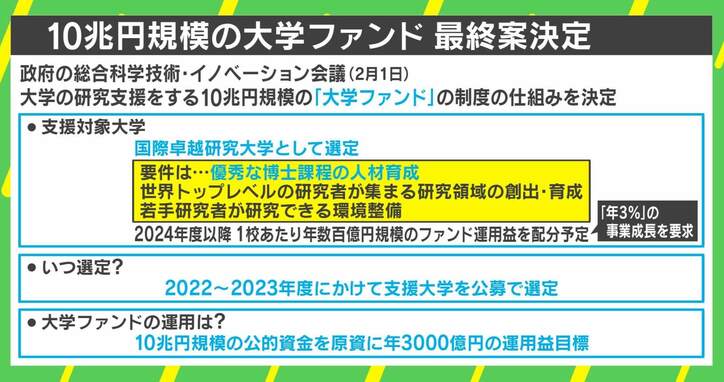 「業界が危ない」岸田政権肝いり“10兆円ファンド”計画 日本の大学は変われるか