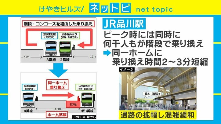 混雑緩和&利便性向上へ品川駅“大改造”計画、乗り換え時間2~3分短縮も