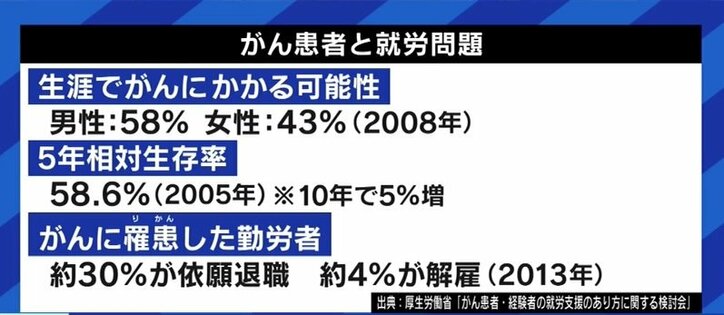 「遺伝性と考えられるものは5％程度」…がん患者にまつわる偏見・誤解、古いままの情報…サバイバーたちがYouTubeで始めた情報発信 1枚目