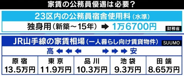 「お風呂にカビ、コバエまで…」元官僚が明かす国家公務員宿舎の実態 「税金の無駄遣い」批判の功罪