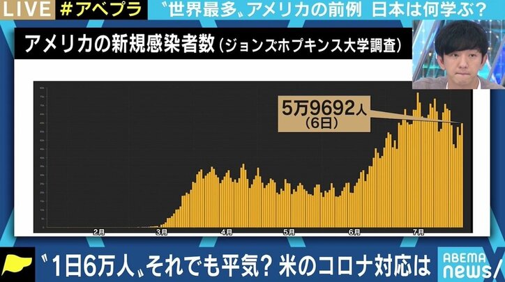 「GoToトラベルが良策だとは全く思わない」 “世界最多”のアメリカで感染抑えたNY州、日本が学べることは 4枚目