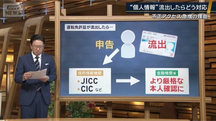 運転免許証が流出したら…