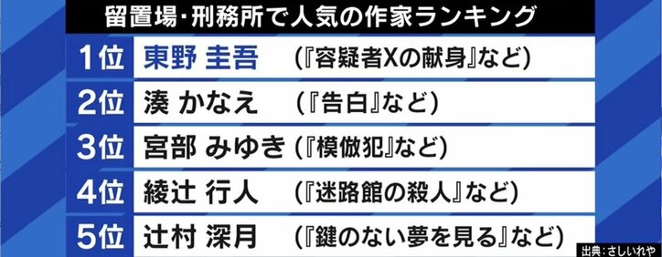 人気はミステリー小説？ 留置場＆刑務所の“差し入れ”ランキング