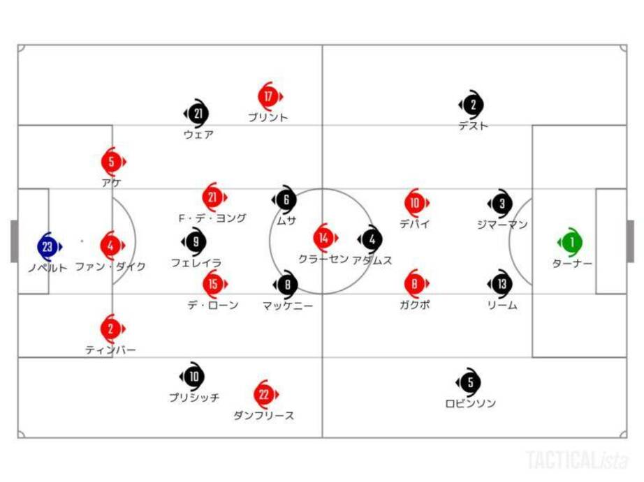 アメリカ粉砕のオランダ。カタールW杯屈指のマンツーマン守備集団に【試合分析】
