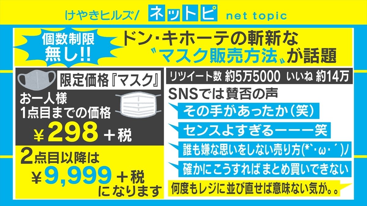 マスクが2点目以降9999円」に賛否 心理学的には「“買えない“より“買わないことを自分で選ぶ”方がいい」と専門家 | 国内 | ABEMA  TIMES | アベマタイムズ