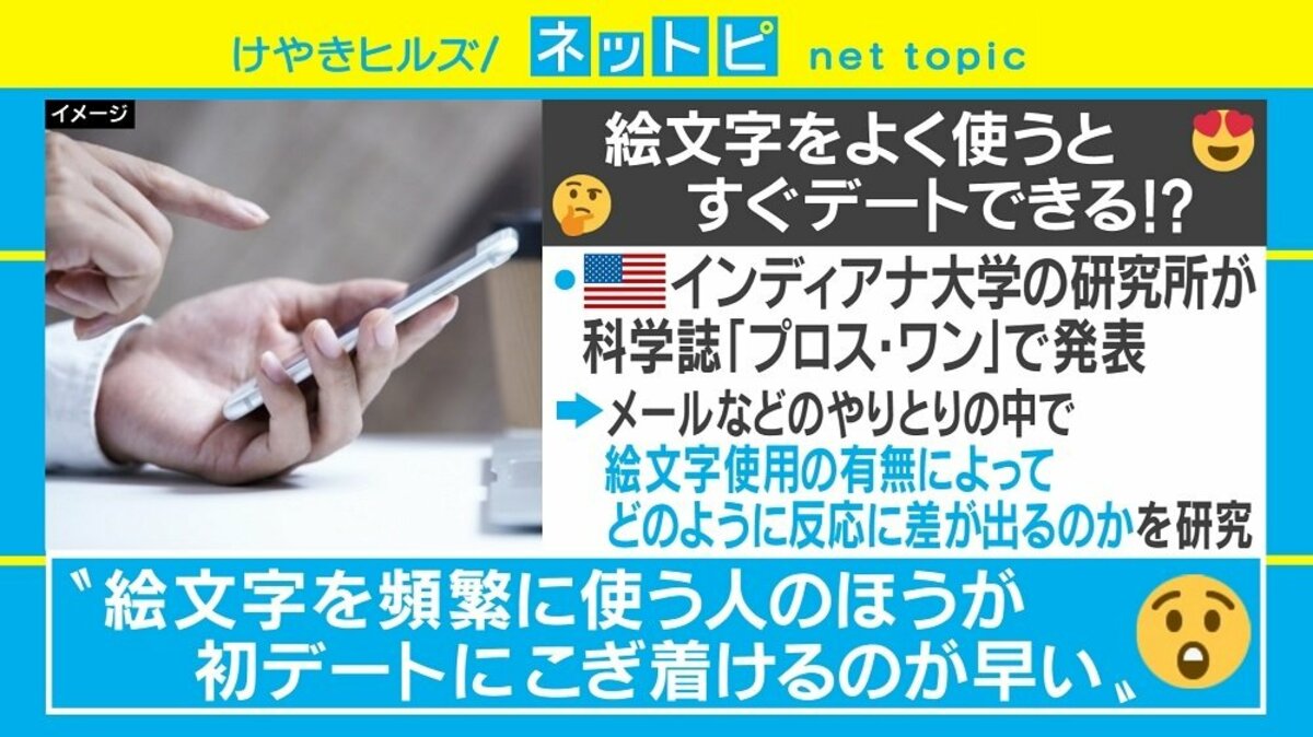 絵文字を頻繁に使う人は初デートが早い 米大学が研究結果を発表 最適な個数は 国際 Abema Times