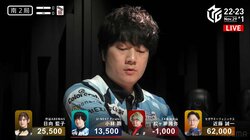 麻雀サイボーグ・小林剛の精密計算がズバリ 即リーチ見送りからの狙いすました一発ツモに視聴者も騒然「これは天才」「うますぎる」／麻雀・Mリーグ