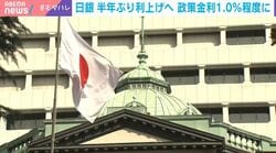 日銀 半年ぶり利上げへ 政策金利1.0％程度に