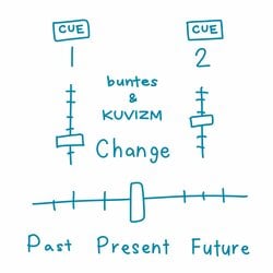 buntes & KUVIZMがシングル『Change』 をリリース