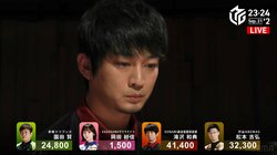 初Vに向けていきなり猛ダッシュ！KONAMI麻雀格闘倶楽部、チーム初日に伊達＆滝沢でデイリーダブル／麻雀・Mリーグ