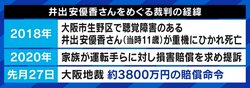 聴覚障害児の逸失利益は「健常者の85％」 宇佐美典也氏「最大限寄り添った判決では」 差をどう埋める？