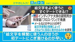 絵文字を頻繁に使う人は初デートが早い？ 米大学が研究結果を発表 最適な個数は