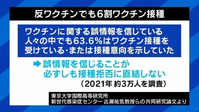 【画像】反ワクチンでも6割ワクチン接種