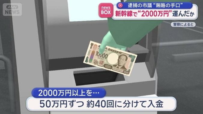 渡邊容疑者の会社名義の口座に入金