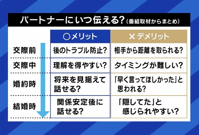 いつ伝える？（番組取材まとめ）