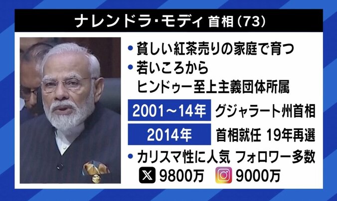 【写真・画像】“有権者10億人”インド総選挙は「お祭り」 モディ首相3期目続投？なぜ人気？ 独裁国家への懸念は 　2枚目