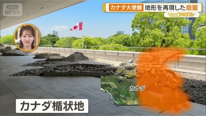 カナダの地形を石で表す
