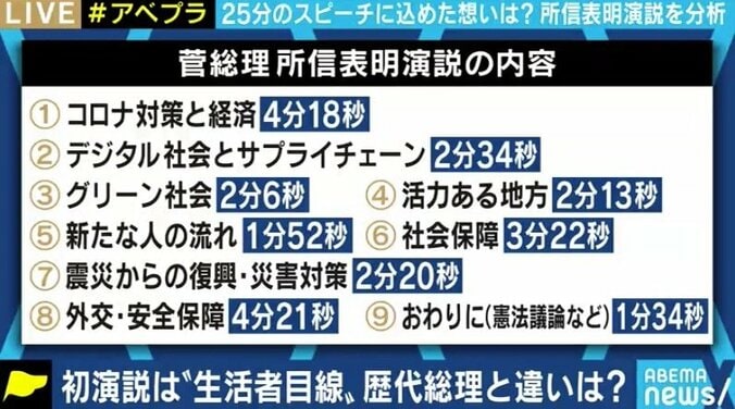 長期的ビジョンどう描く? “各論メイン”の所信表明演説に見た“菅に菅なし” 元内閣官房副長官・松井孝治氏 4枚目