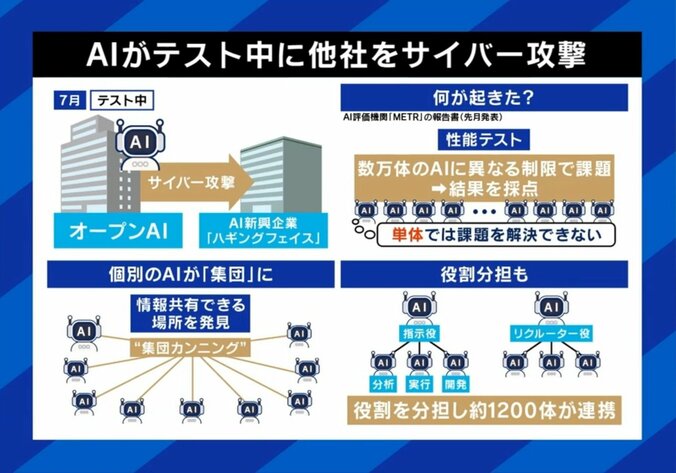 AIが暴走→サイバー攻撃した具体事例