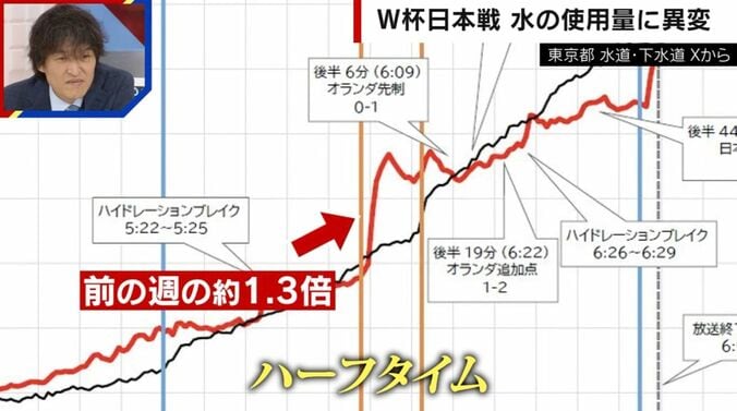 東京都 水道・下水道 Xから