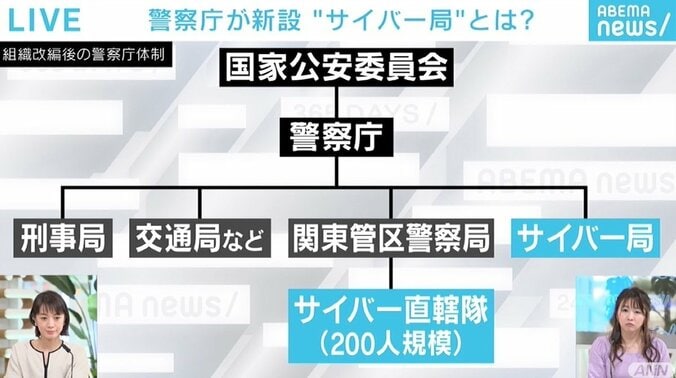 警察庁が来年4月に設置の構想 「サイバー局」「サイバー直轄隊」とは 1枚目