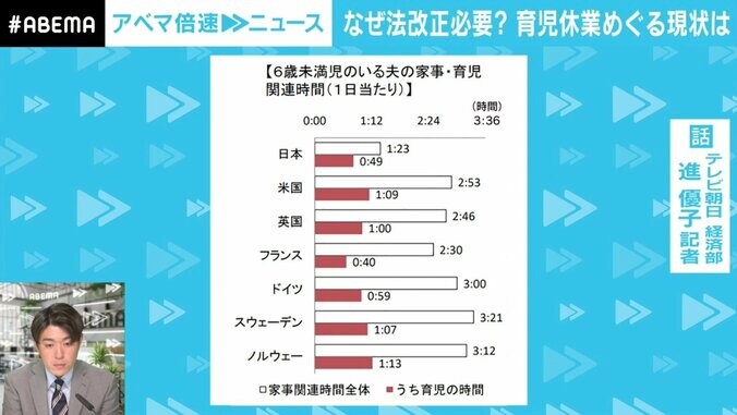 寺川アナ「話を聞かなければ『取らない』と言っていたかも」 男性育休に必要な“取得＝妻と子の命を守る”という意識 2枚目