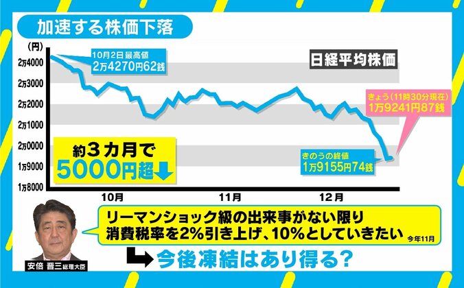 「リーマン級」の経済不安が安倍政権の“追い風”に？　総理が描く“ベストシナリオ”とは 1枚目