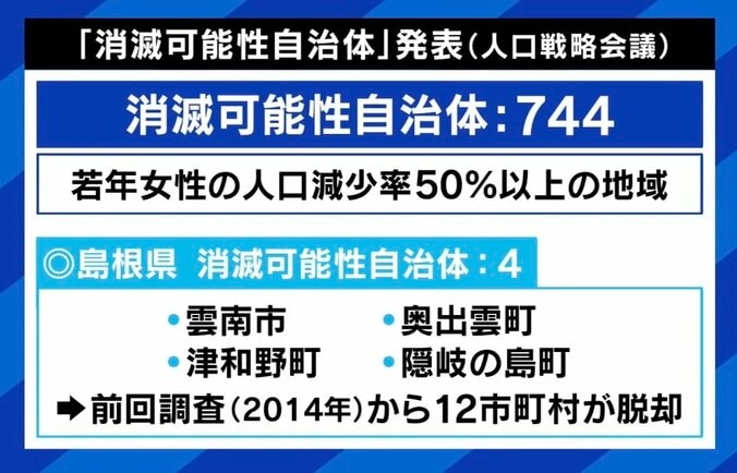 【写真・画像】「東京一極集中を放置していいと言う人は、日本の人口が減り続けてもかまわないと言うのと同じ」 島根県知事が問題提起「地方の人口の取り合いに意味はない」　2枚目