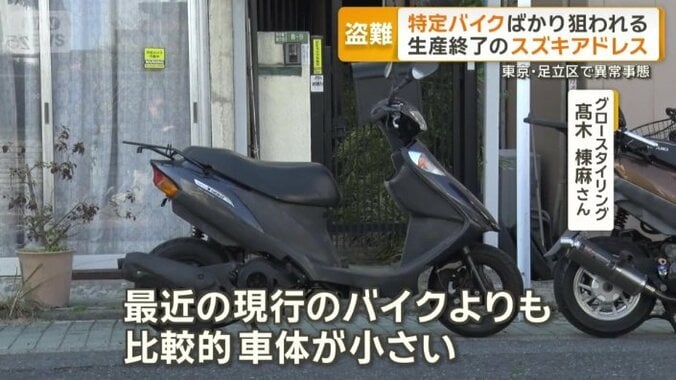 「カスタムのやりがいがある」