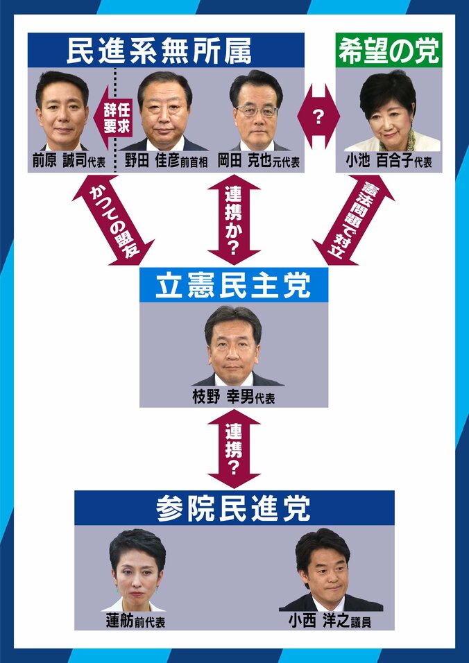 小西議員「詐欺、あるいは権力の濫用。前原氏を即刻処分しなければいけない」　４つに分裂した民進党の未来は!? 6枚目