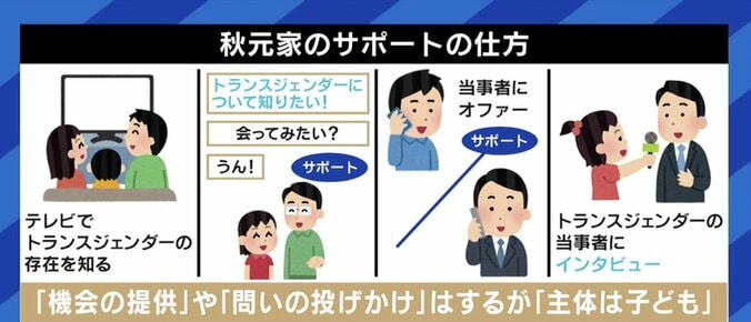 オードリー・タン氏との対談も実現!トランスジェンダーに関する自由研究を出版した小学生 6枚目