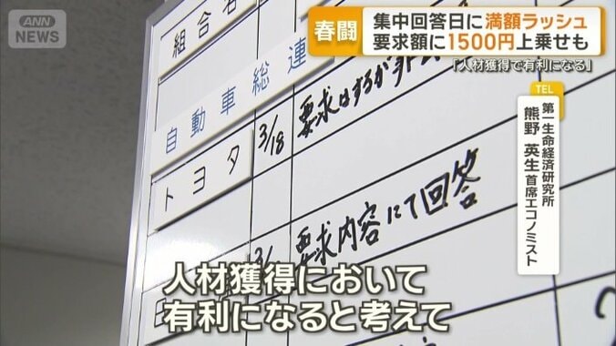 春闘で高い賃上げ率を示すと…