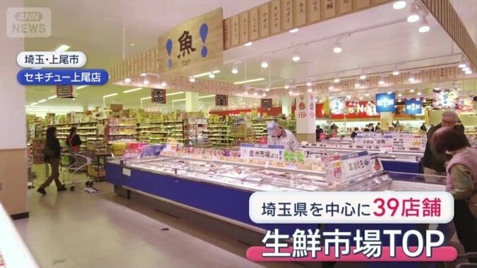 生鮮市場TOP