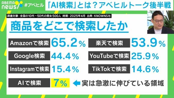 「商品をどこで検索したか」