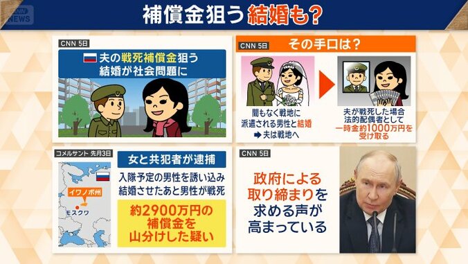 補償金狙う結婚　社会問題に