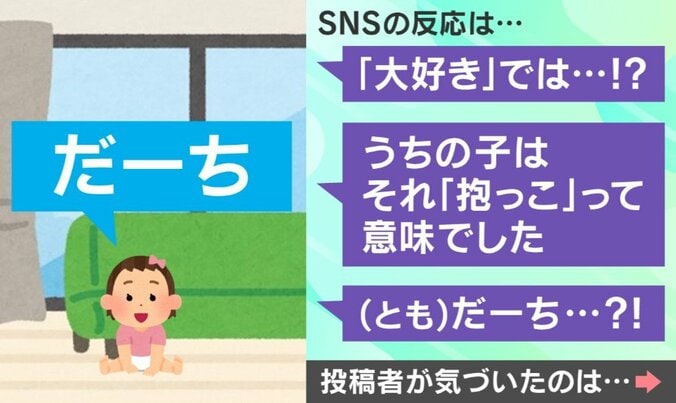 初めての言葉「だーち」に推測合戦