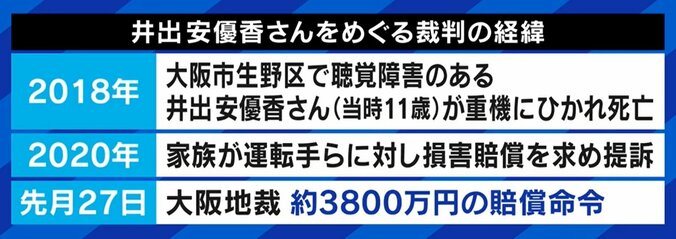 聴覚障害児の逸失利益は「健常者の85％」 宇佐美典也氏「最大限寄り添った判決では」 差をどう埋める？ 1枚目