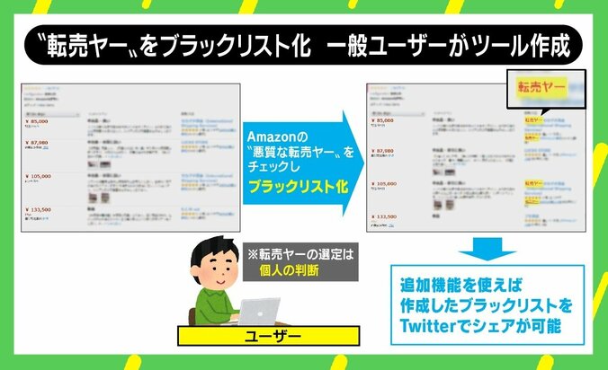 PS5予約販売の高額出品に「転売ヤー許せない」 “アマゾン転売屋ブラックリスト”の開発者を直撃 3枚目
