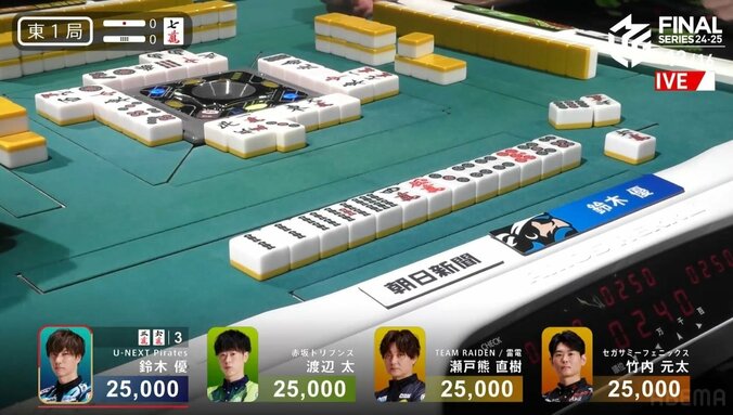 【写真・画像】戦闘民族は優勝シャーレしか見ていない！ 鈴木優、開始4分で飛び出た驚速親倍満！ 8万点超の大暴れトップで2連覇へ猛チャージ／麻雀・Mリーグ　2枚目