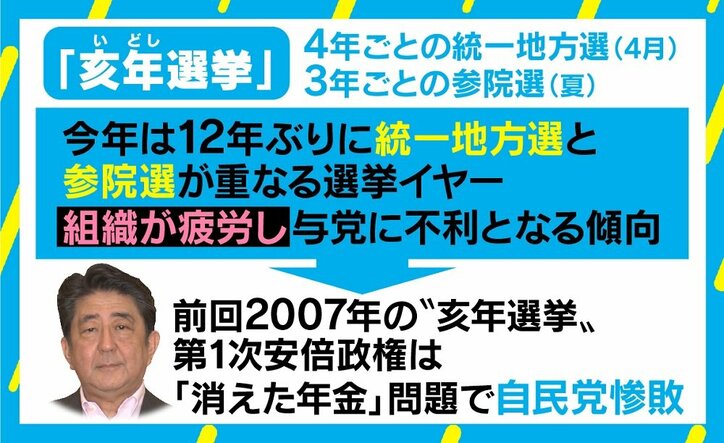亥年選挙+衆参ダブル選挙の現実味、与野党歓迎も「不利なのは野党」